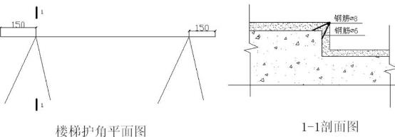 樓梯石材踏步水泥砂漿面層施工要點(diǎn)(圖1)